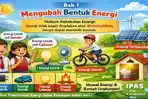 Berita Soal HOTS IPAS Kelas 4 SD Terbaru Hari Ini - Sripoku com