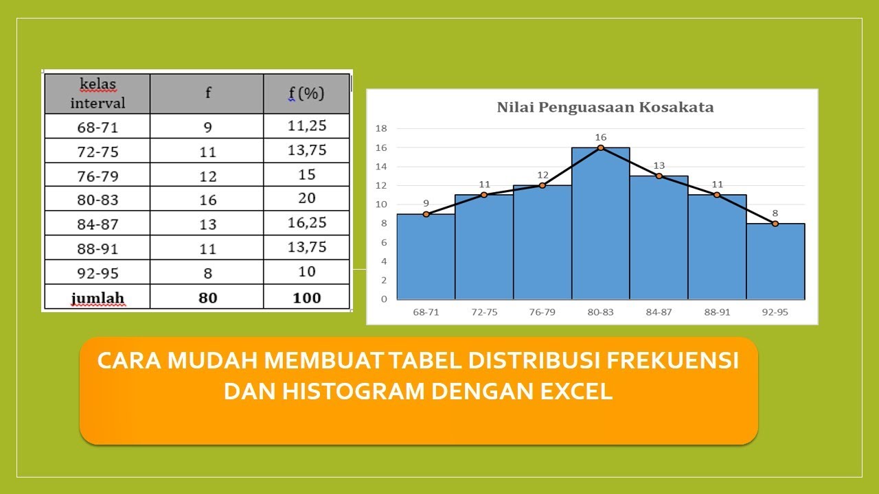 Cara Membuat Diagram Batang Dan Distribusi Frekuensi Gain Score Dengan