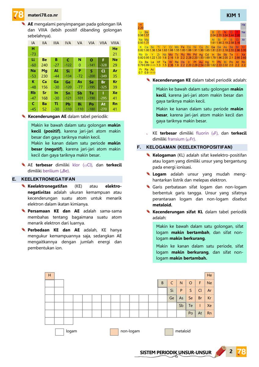 MATERI TKA SAINTEK KELAS 12 Sifat Tabel Periodik jangan lupa rt