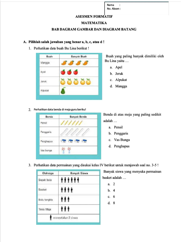 Akhirnya Tersedia 7 Contoh Soal Diagram Gambar Kelas 3 SD Sem 2 yang Wajib Diketahui