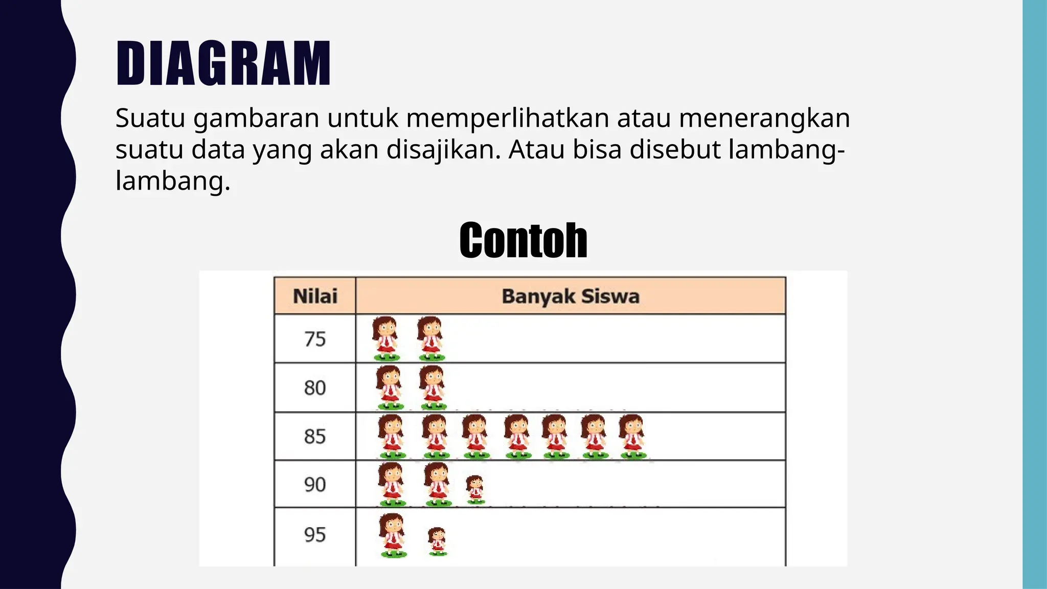 Akhirnya Tersedia 7 Contoh Soal Diagram Gambar Kelas 3 SD Semester 2 yang Wajib Diketahui