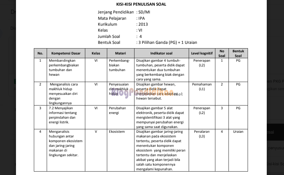 Akhirnya Terungkap 7 Contoh Soal Essay PKN Beserta Kisi-Kisinya Kelas 3 Tema 2 yang Wajib Dikuasai 2026